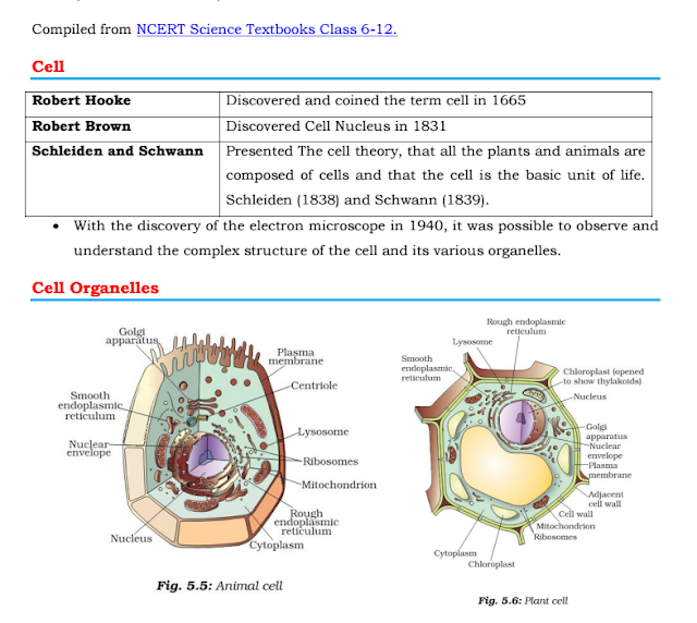 Biology Short Notes for competitive exams pdf (Compiled from Ncert book)