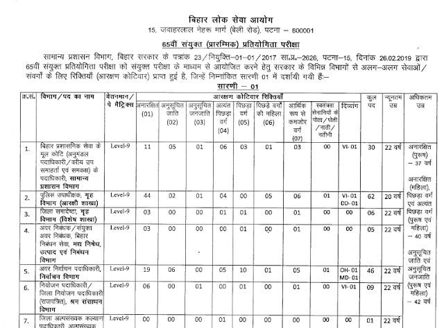 BPSC 65th Combined Preliminary Exam 2019 Notification PDF Download