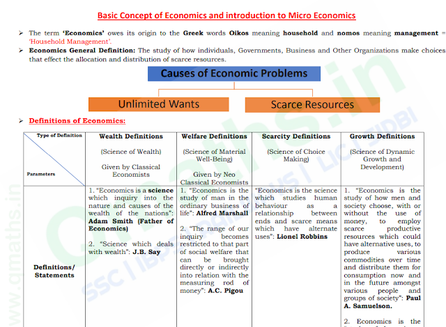 Short Notes on Basic Economics for AAO Paper in PDF