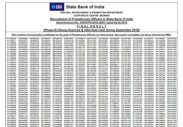 SBI PO 2019 Final Result Published, Check Here