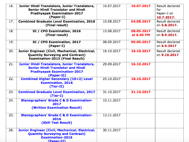 SSC Status Report of Results to be published (10.10.2017)