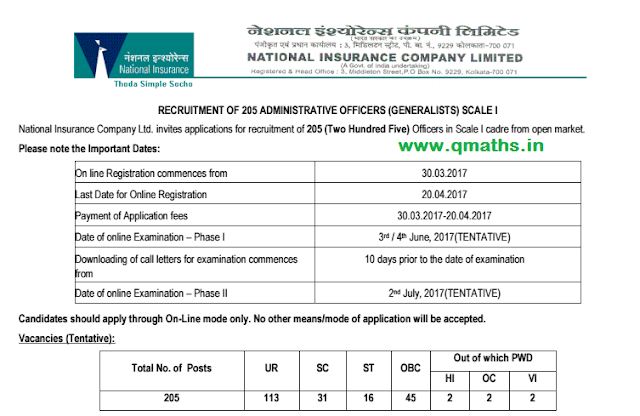 NICL Official Notification 2017 for AO Administrative Officers (Generalists) Scale -I