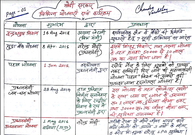 Handwritten Summary of Modi Government Yojana in PDF