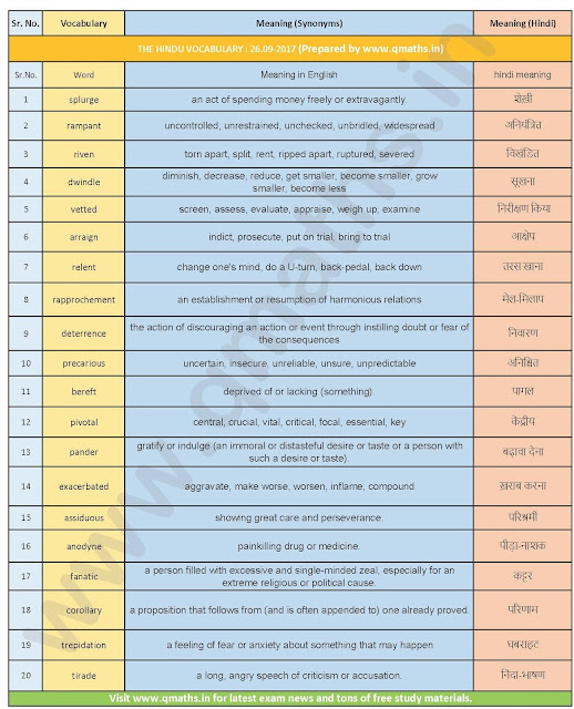 The Hindu Vocabulary with English-Hindi Meanings  (26-09-2017)