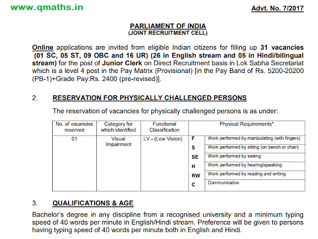 Lok Sabha Junior Clerk Direct Recruitment Notification Download PDF