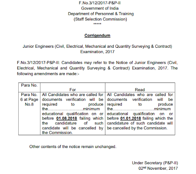 SSC Corrigendum Notice for SSC JE 2017 Examination