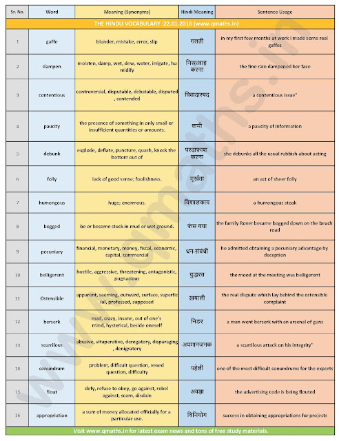 The Hindu Vocabulary with English-Hindi Meanings  (22nd January 2018)