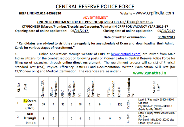 CRPF SI, ASI, Draughtsman, CT/Pioneer Recruitment Notification 2016-17 PDF