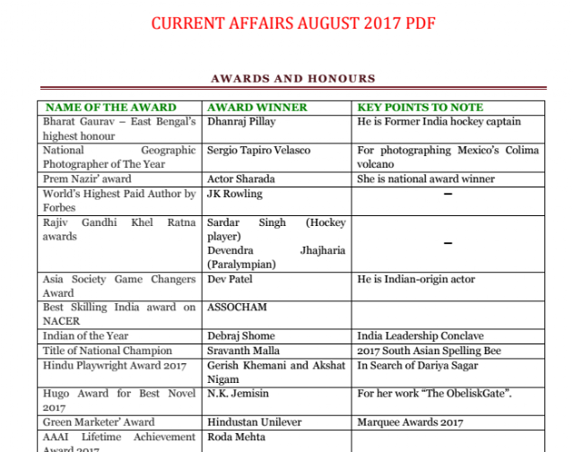 Current Affairs August 2017 Summary PDF
