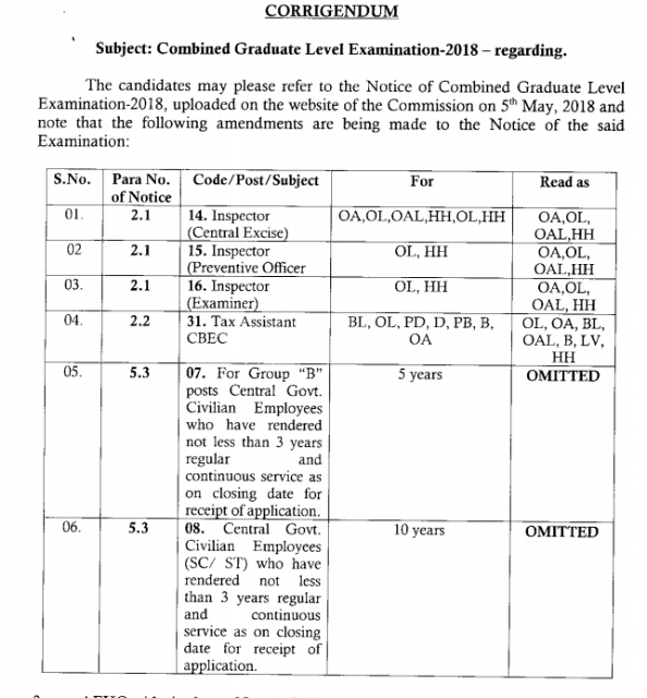 SSC CGL 2018 Corrigendum Notice PDF (31.05.2018)