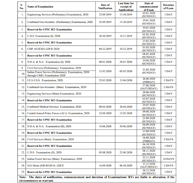 UPSC Exams Annual Calendar 2020 PDF