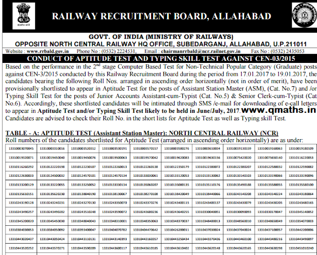 RRB NTPC Aptitude and Typing Test Result Declared (03/2015) Zone-wise