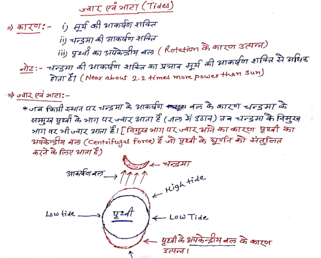 World Geography Hand Written Notes in PDF
