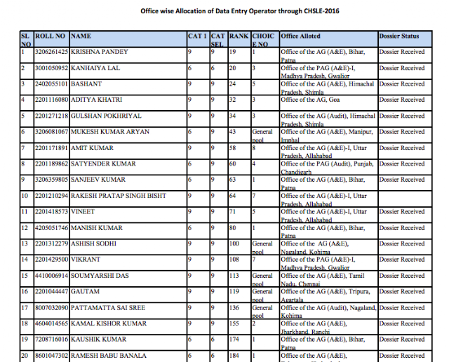 CAG DEO Allocation (Office Wise) for SSC CHSL 2016 Candidates