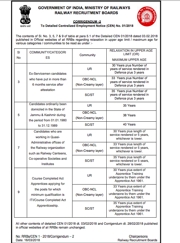 RRB Official Notice Regarding Age Relaxation in RRB ALP & Group-D Recruitment