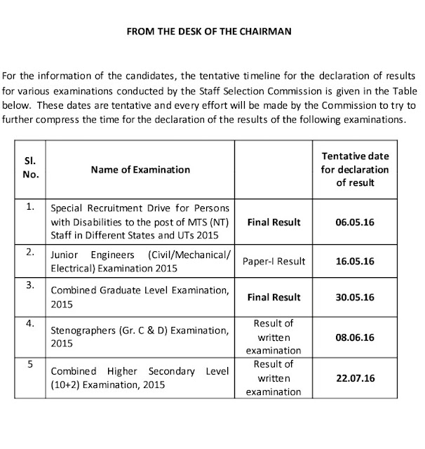 SSC result tentative date:  CGL, CHSL, JE, Steno etc