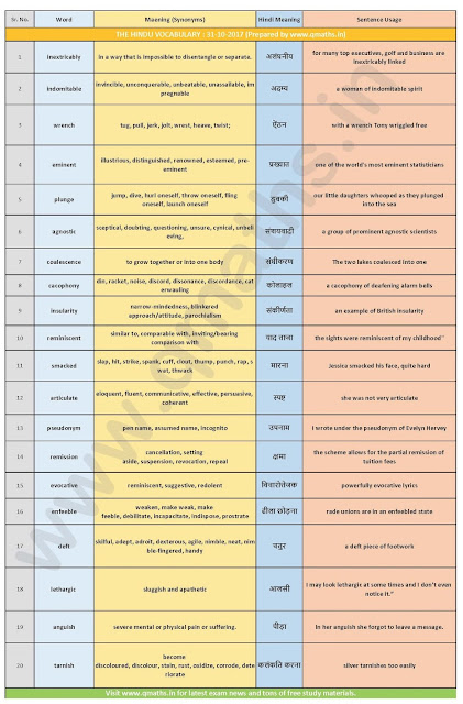 The Hindu Vocabulary with English-Hindi Meaning (31st October 2017)