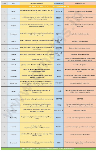 The Hindu Vocabulary with English-Hindi Meaning (1st November 2017)