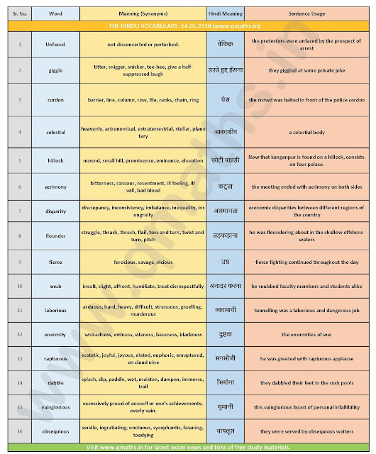 The Hindu Vocabulary with English-Hindi Meanings  (14th January 2018)