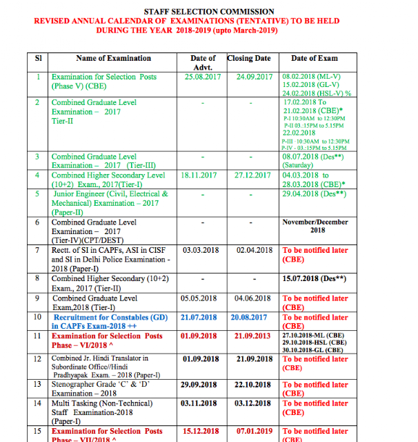 SSC Revised Exam Calendar 2018-19 in PDF
