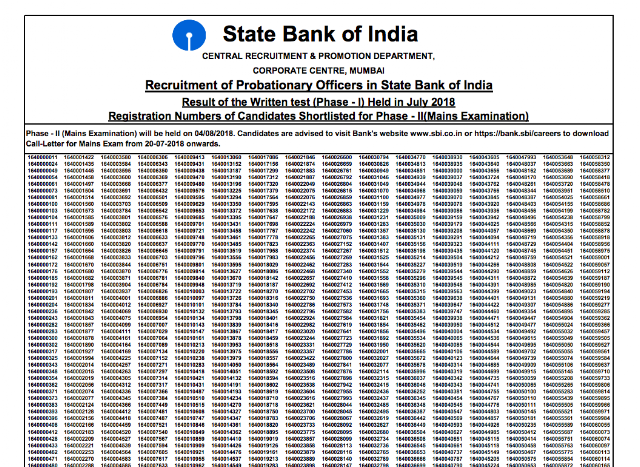 SBI PO 2018 Prelims Result Declared