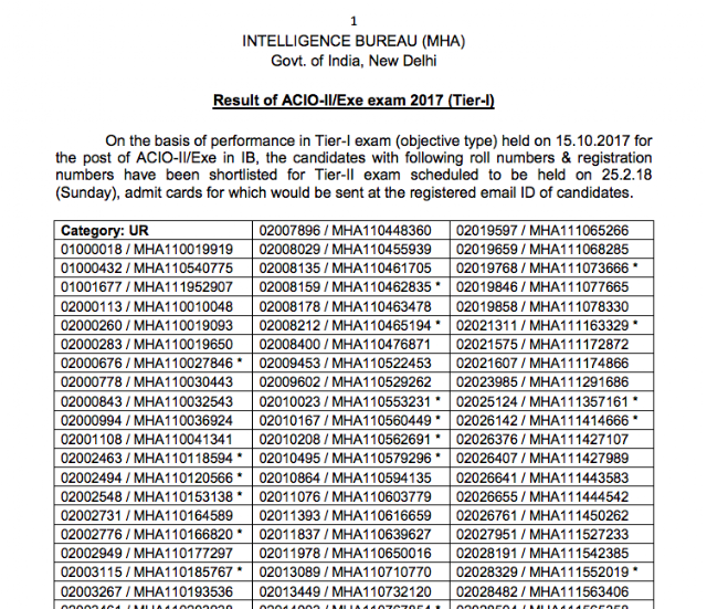 IB ACIO 2017 Result  (MHA) (Tier-1) Declared, Download PDF