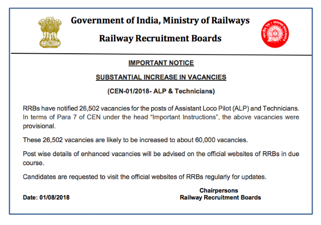 RRB ALP Technician Vacancies likely to increased upto 60,000 (CEN-01/2018)