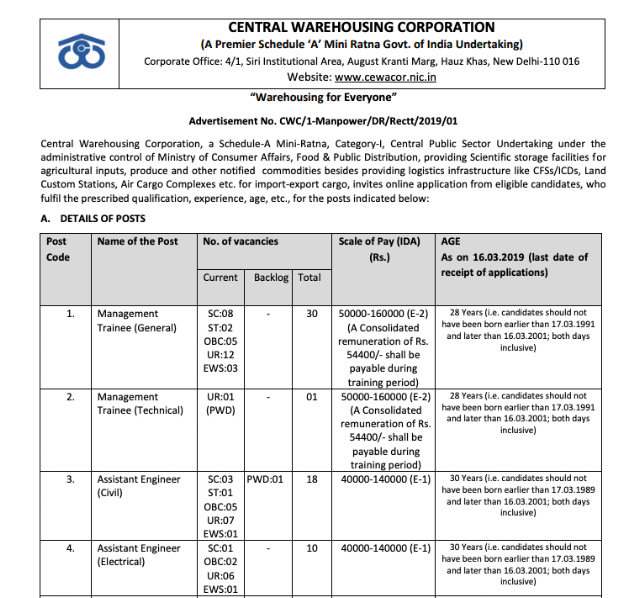Central Warehousing Corporation Recruitment Notification 2019 for 571 Posts