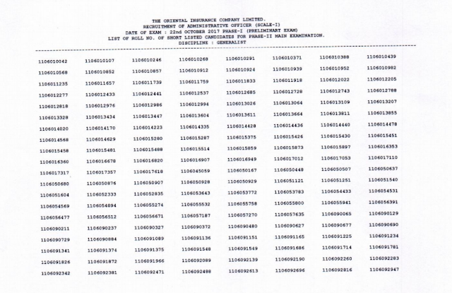 OICL 2017 Preliminary Exam Result Declared