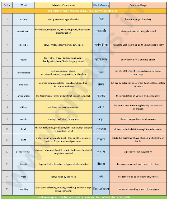 The Hindu Vocabulary with English-Hindi Meaning ( 10th December 2017)