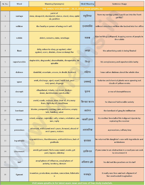 The Hindu Vocabulary with English-Hindi Meaning ( 26th November 2017)