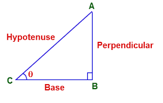 Trigonometry Practice Questions for ssc cgl 2016
