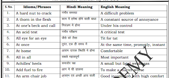 1000 Idioms and Phrases with Hindi and English Meaning in PDF