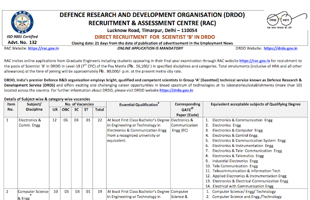 DRDO Scientist-B Recruitment 2018 Notification PDF Download