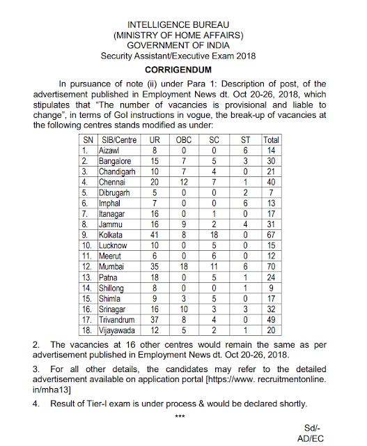 IB (MHA) Corrigendum for Recruitment of Security Assistant 2018