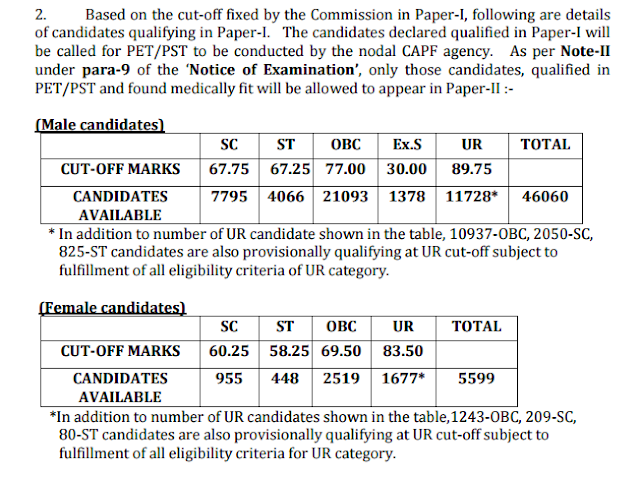 SSC CPO 2016 Revised Result Out (Paper-I) Download PDF