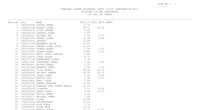 SSC CHSL 2015 DEST and Typing skill test Mistake Result Declared