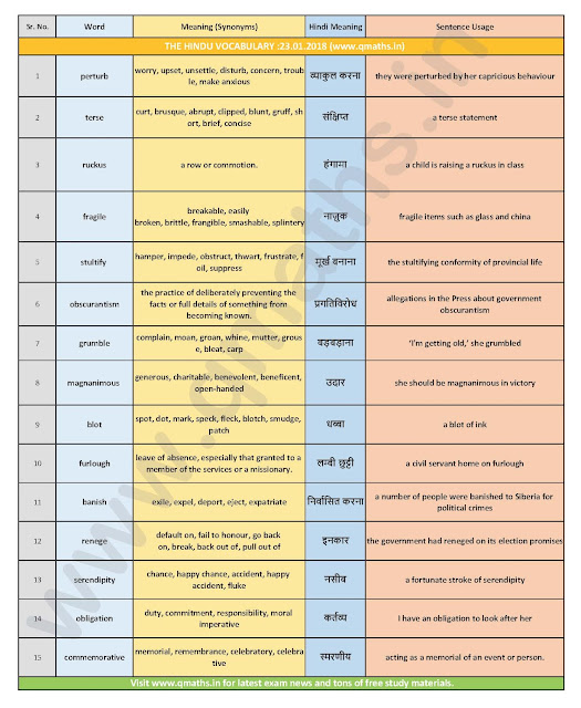 The Hindu Vocabulary with English-Hindi Meanings  (23rd January 2018)