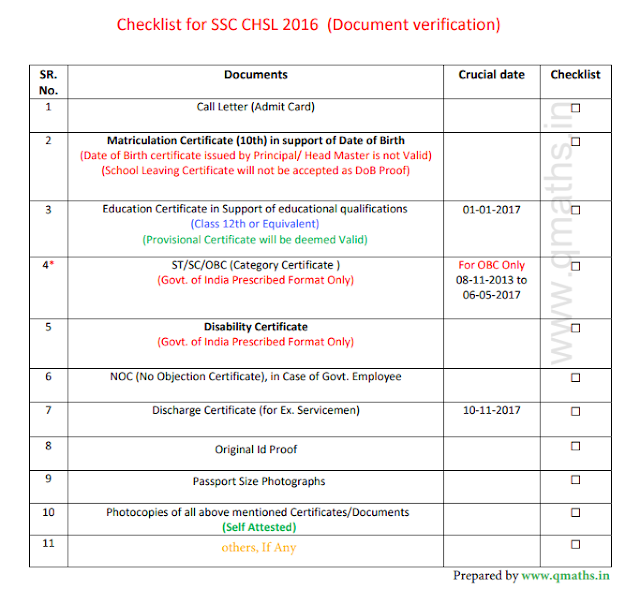 Check List for SSC CHSL 2016 DV (Document Verification) PDF