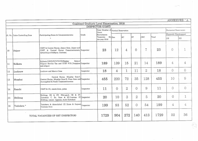 SSC CGL 2018 Vacancy for CBIC Inspectors and Tax Assistants
