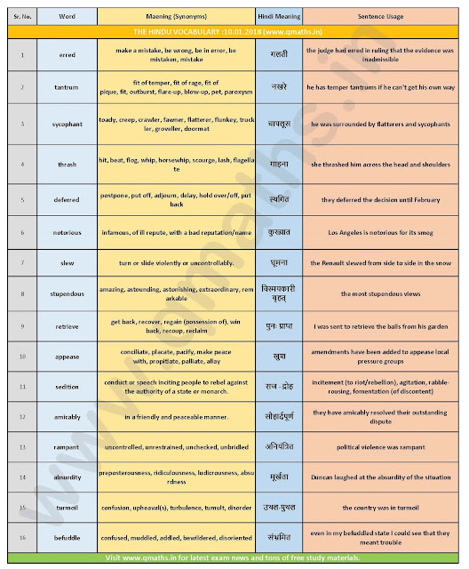 The Hindu Vocabulary with English-Hindi Meanings  (10th January 2018)