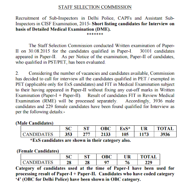Result out 2015 SSC Sub-Inspectors in Delhi Police, CAPFs, CISF 2015 Result in pdf