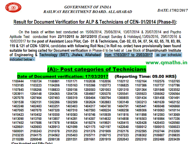 Railways ALP & Technicians CEN- 01/2014 (Phase-II) Result Declared (RRB Allahabad)