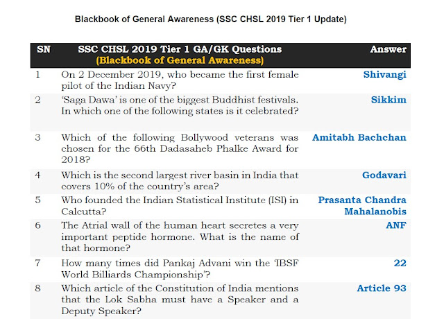 SSC CHSL 2019 T1 Update [Blackbook of General Awareness]