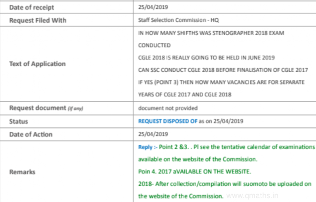 RTI Reply Regarding Multiple Queries of SSC CGL 2018