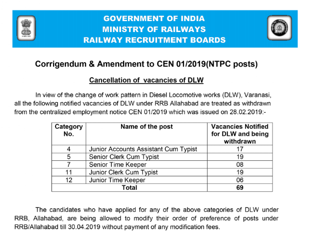RRB NTPC 2019 Corrigendum & Amendment (Cancellation of Vacancies)