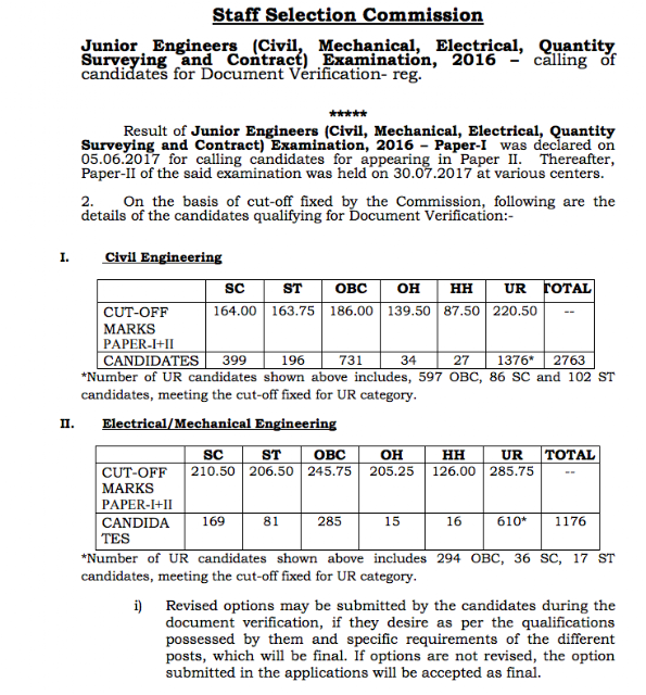 SSC JE 2016 Paper-II Result Declared