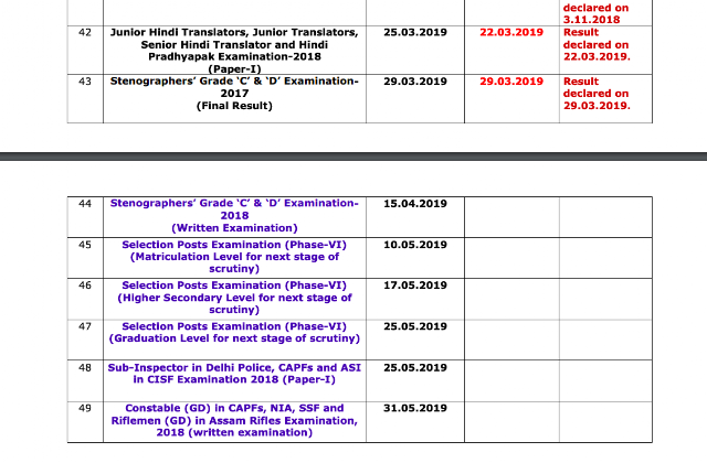 SSC Result Status Report as on (29.03.2019)