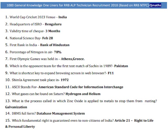 1000 GK (General Knowledge) One-liners based on RRB NTPC 2015  PDF Download