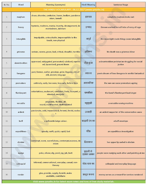 The Hindu Vocabulary with English-Hindi Meaning ( 06th December 2017)
